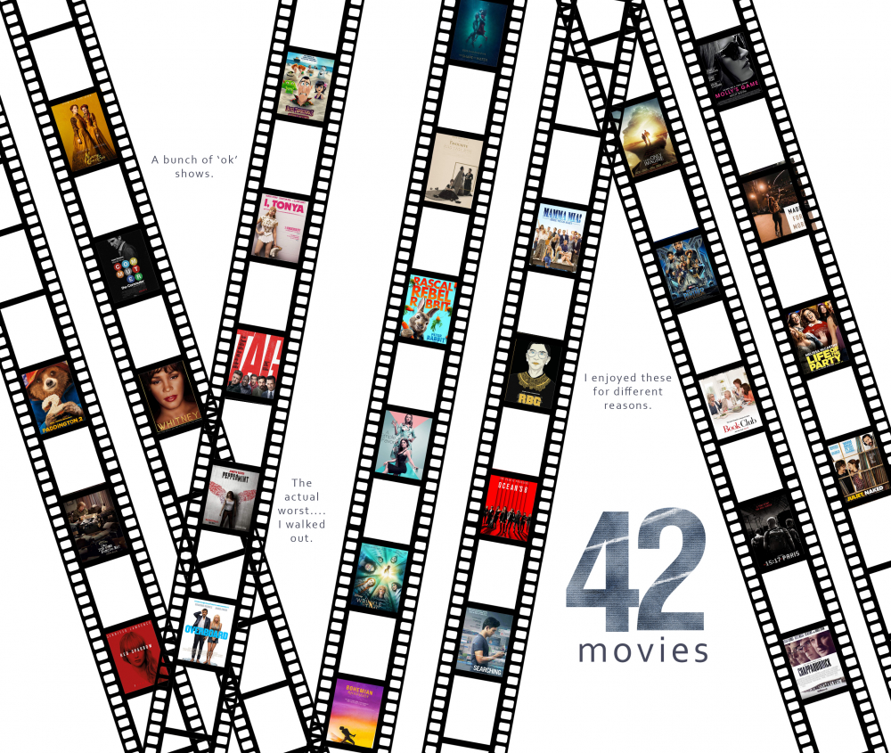 Movies Movies by Sandy Tag (Pixel Scrapper