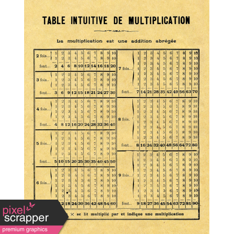 It's Elementary, My Dear - Multiplication Table